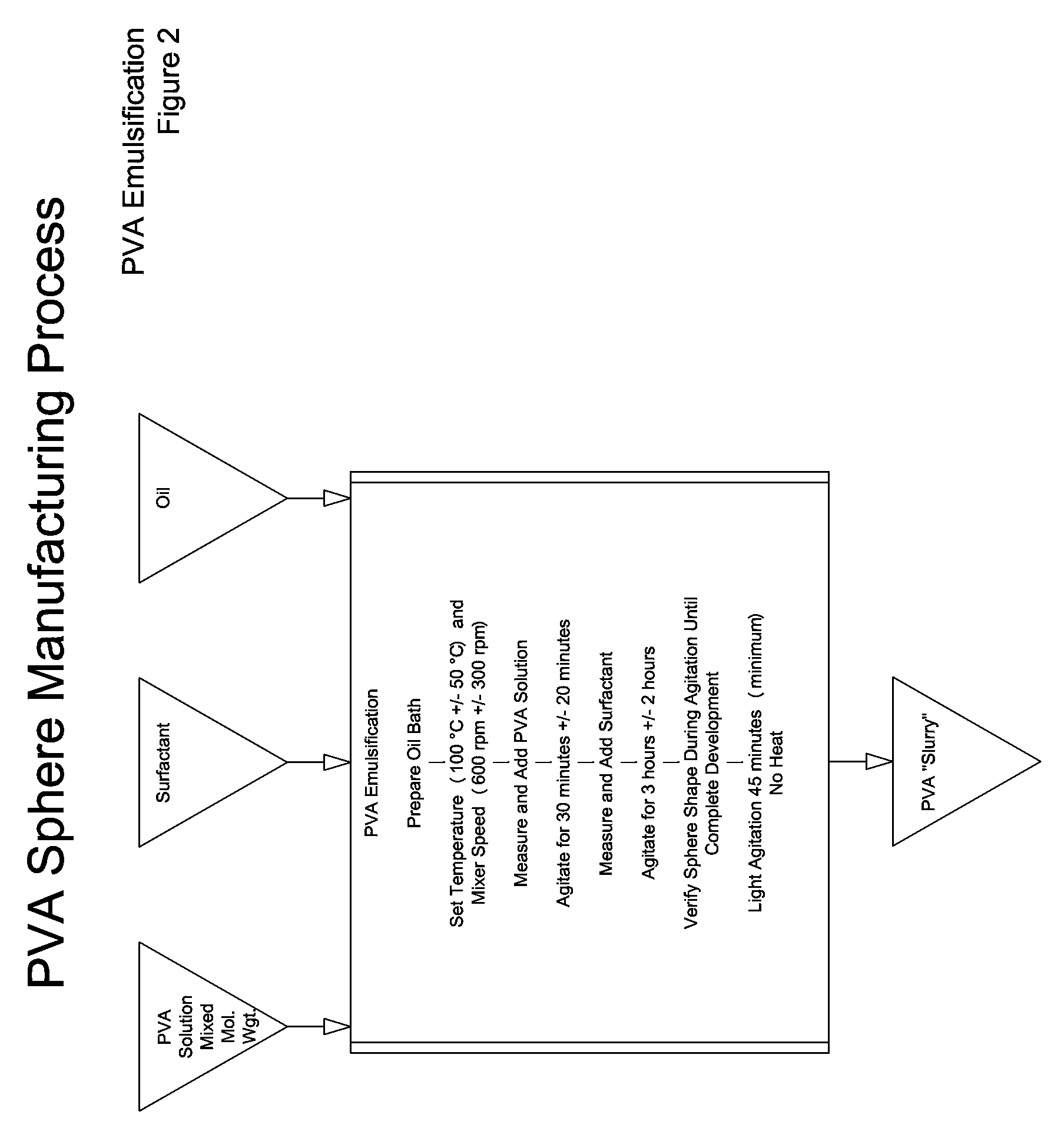 Methods for processing microspheres