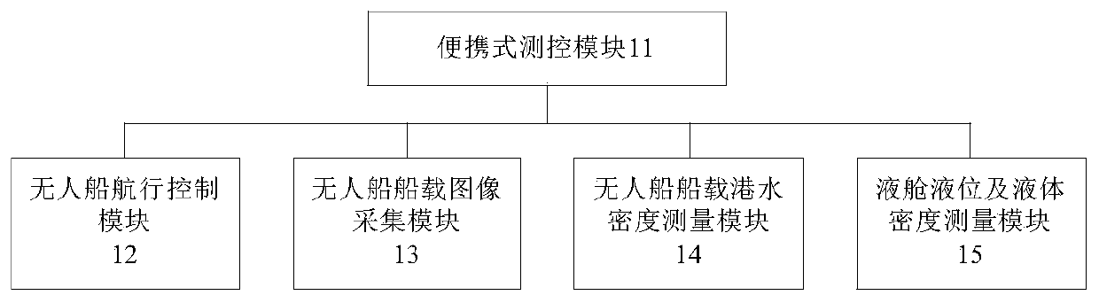 Method and system for weighing ship cargo