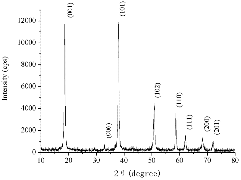 Preparation method for hexagonal sheet magnesium hydroxide