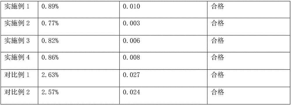 Weather-proof and corrosion-resistant anti-rust oil and preparation method thereof