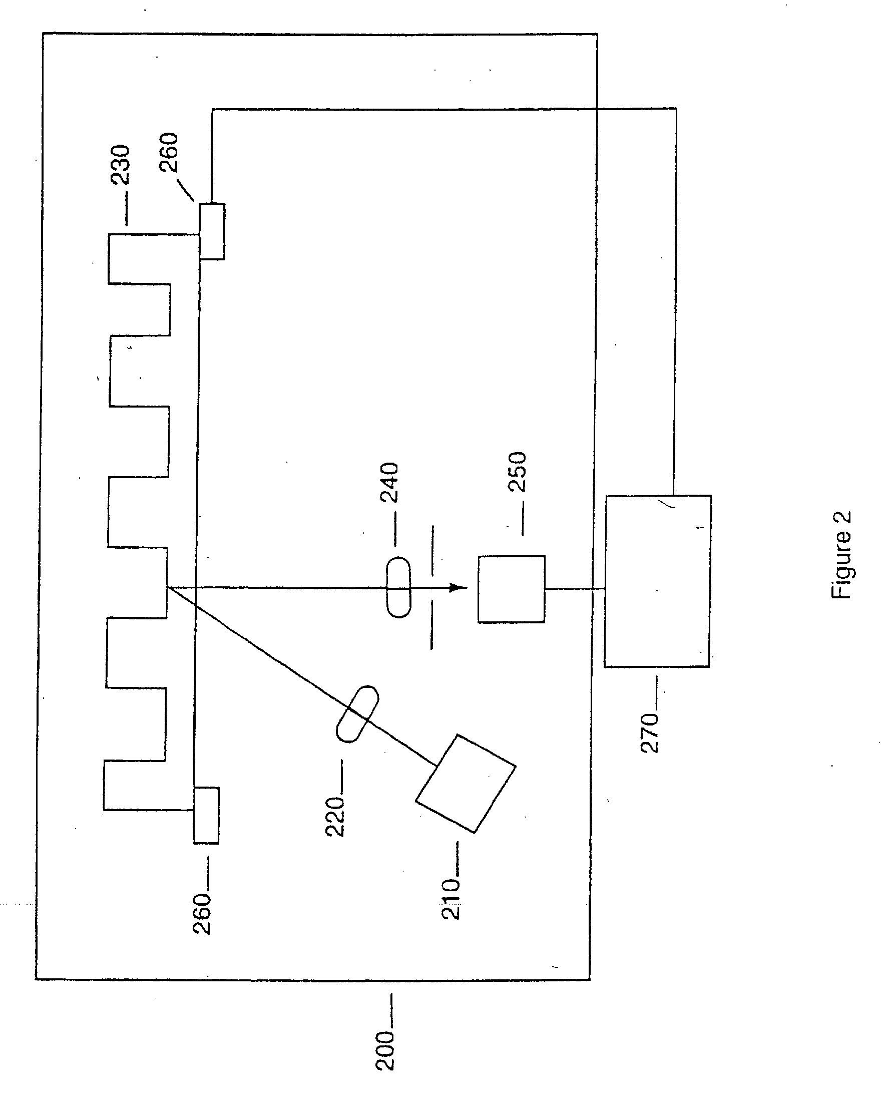 Methods for concurrently processing multiple biological chip assays