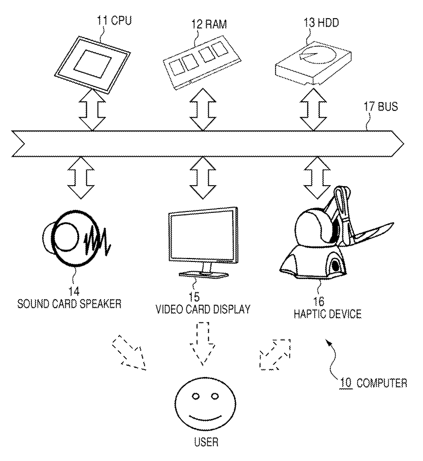 Information input/output device, information input/output method and computer program