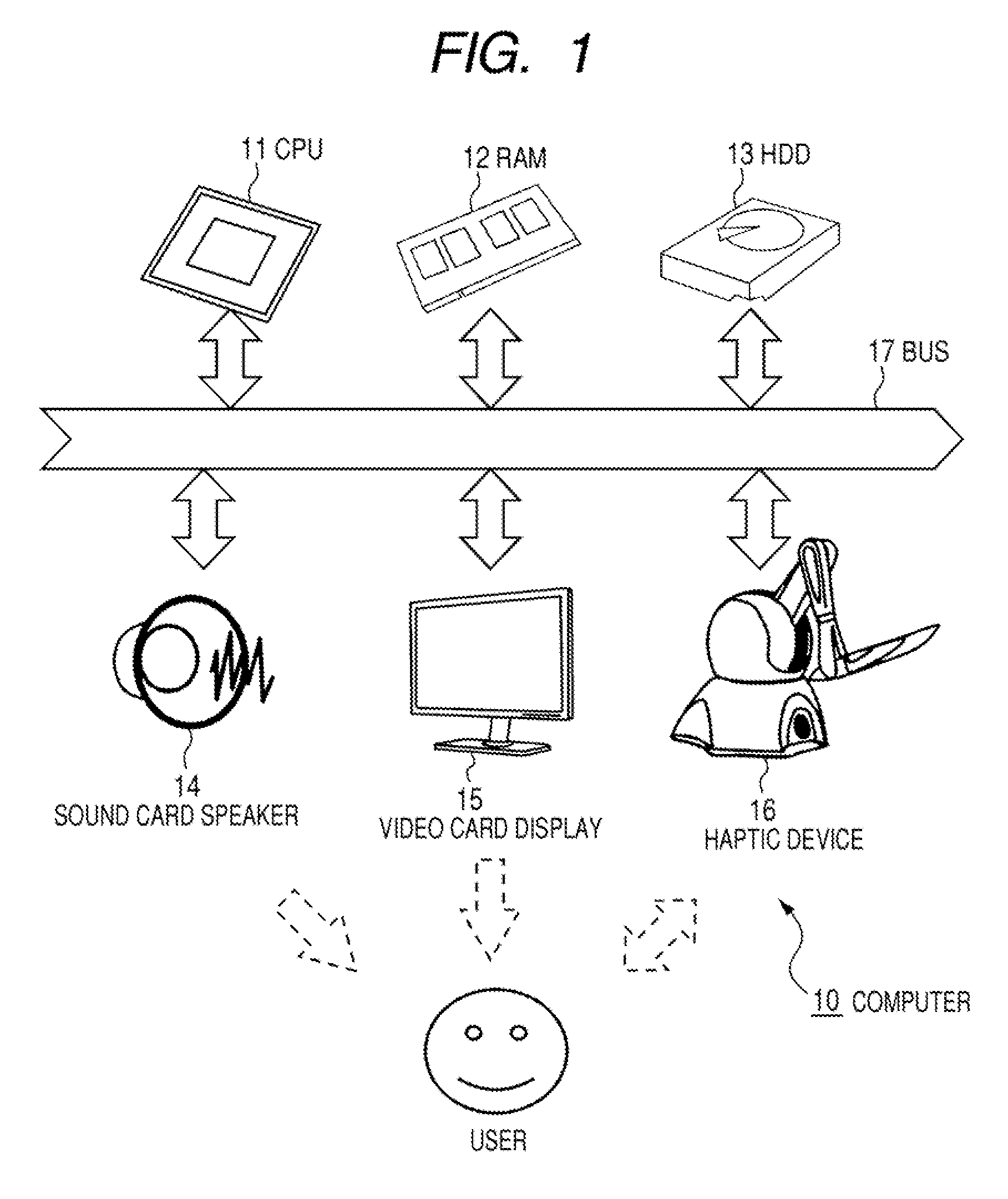 Information input/output device, information input/output method and computer program