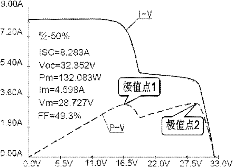 Method for eliminating damage of hot marks by controlling operating point with set voltage range of photovoltaic module