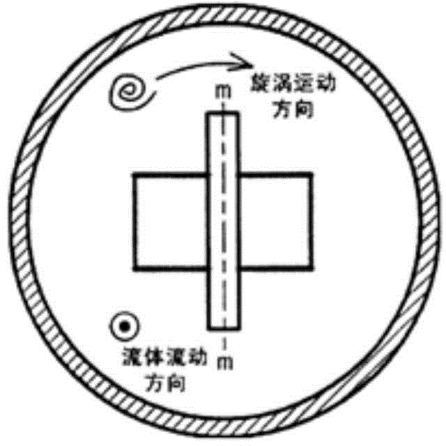 Suspension type self-vibration suppression differential flow sensor