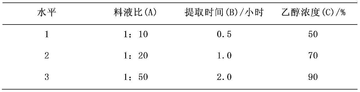 Novel application of prunus mume extract as effective component for resisting carbonylation