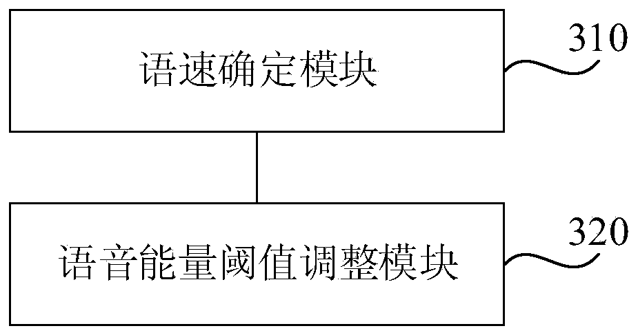 Voice endpoint detection method, device, terminal and storage medium