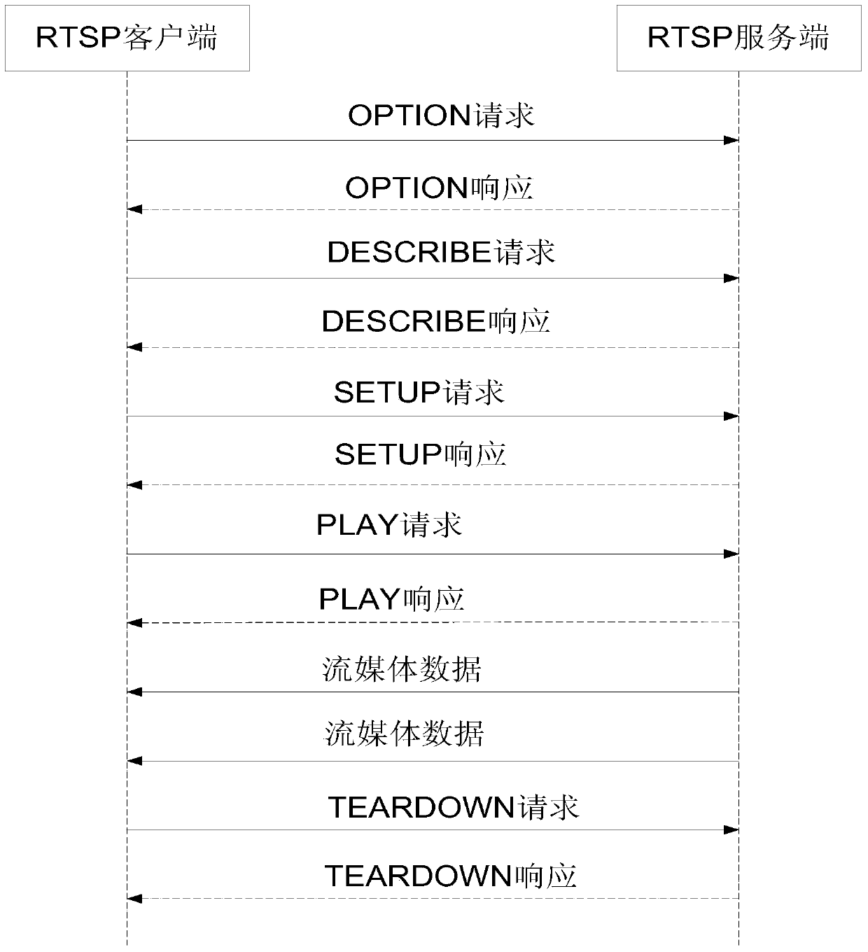 Data receiving and sending method and device