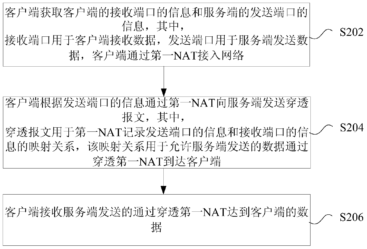 Data receiving and sending method and device