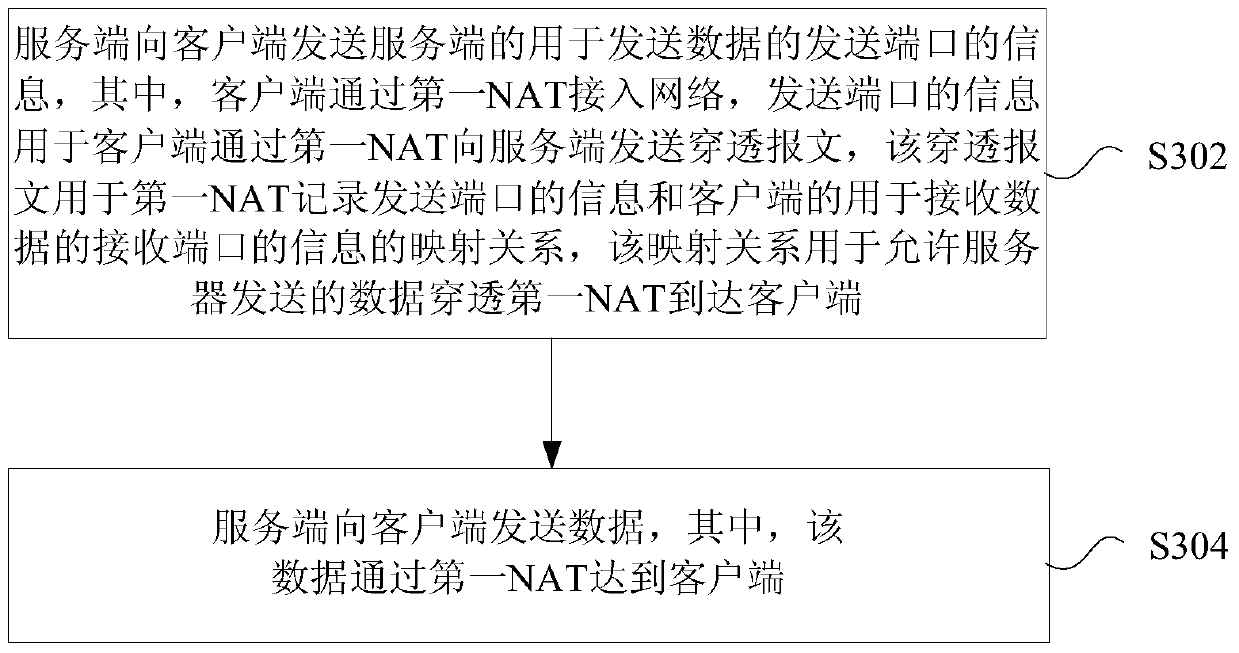 Data receiving and sending method and device