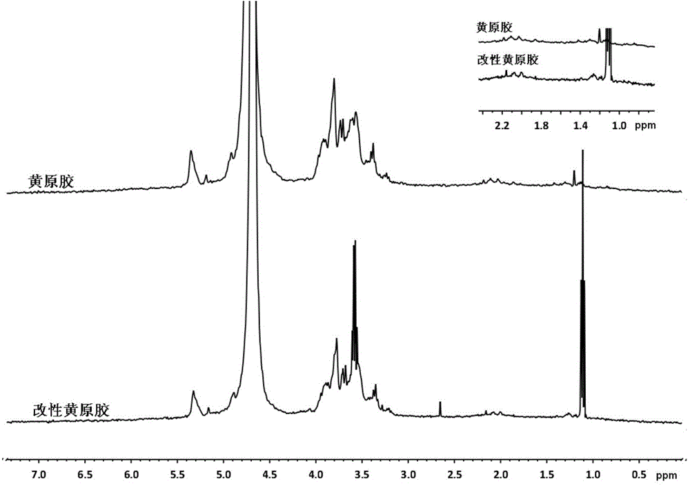 Preparation method of esterification modified xanthan gum