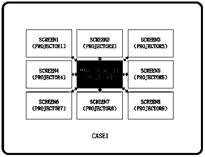 Full-view smooth immersive display method and system