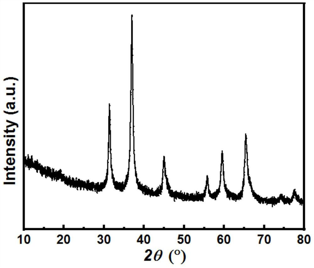 Cu catalyst for hydrogen production by methanol steam reforming and preparation method and application thereof