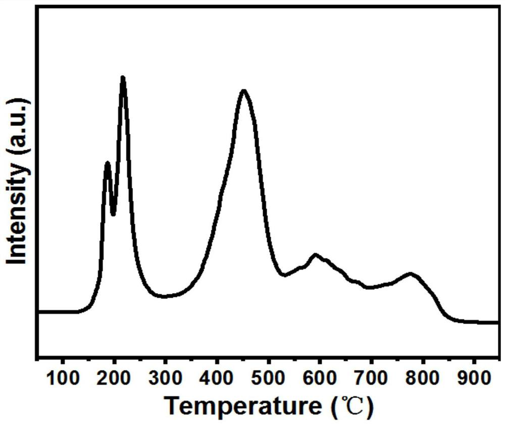 Cu catalyst for hydrogen production by methanol steam reforming and preparation method and application thereof