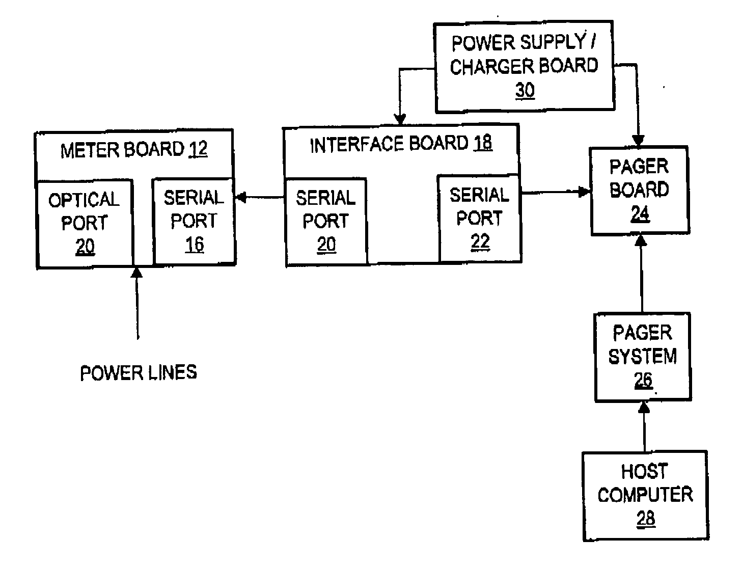 System and methods for wirelessly transmitting data from a utility meter