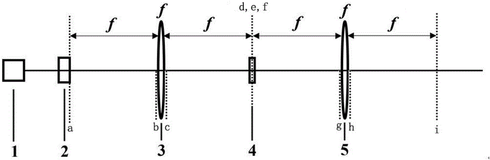 Gaussian Shell model (GSM) shaping method and system