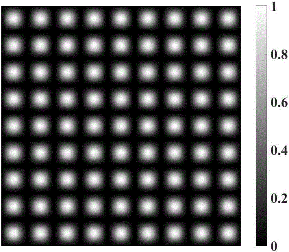 Gaussian Shell model (GSM) shaping method and system