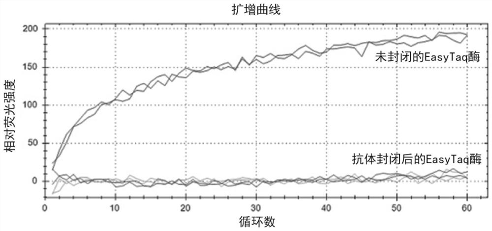 Taq DNA polymerase monoclonal antibody combination, polymerase reaction system comprising it, and application thereof