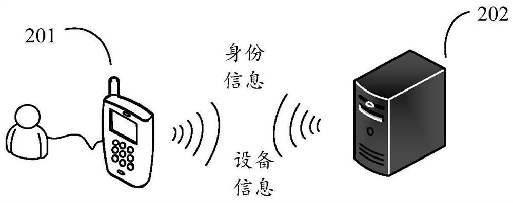 Registration information processing method and system, terminal equipment and control equipment