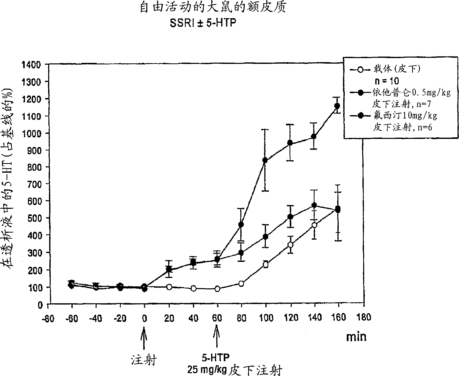 5-HTP combined therapy