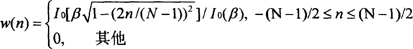 Window added interpolation method for Sinc function in image scaling device