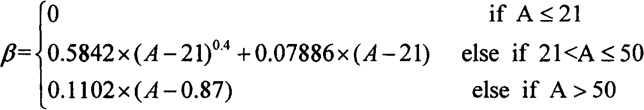 Window added interpolation method for Sinc function in image scaling device