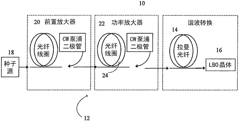 Broadband red light generator for rgb display