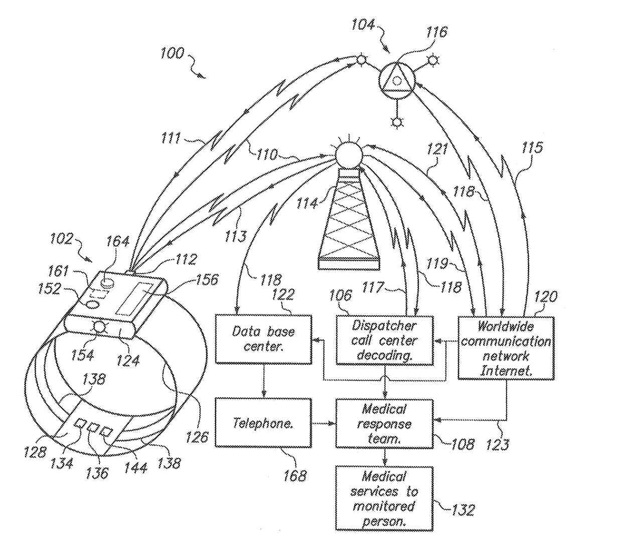 Personal Monitoring And Emergency Communications System And Method