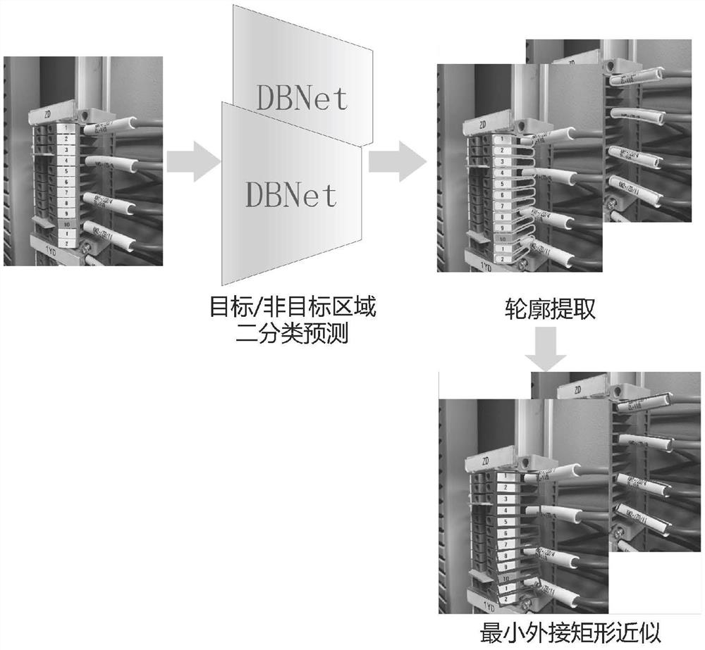 DBNet-based secondary circuit terminal strip wiring detection method in intelligent substation