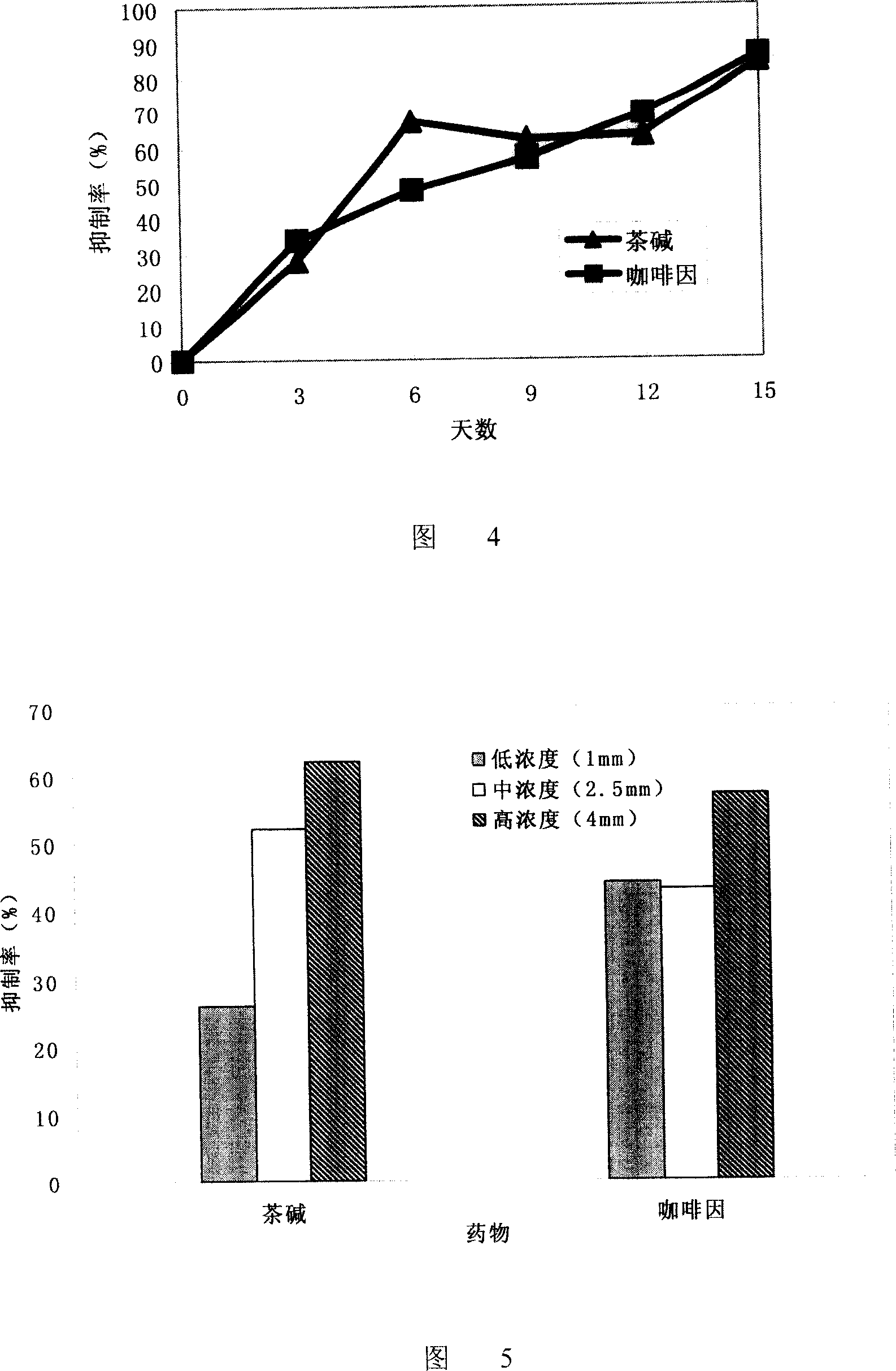 Usage of caffeine and its analogue in resistance of hepatitis B replication and use thereof in preparation of medicament for treating viral hepatitis