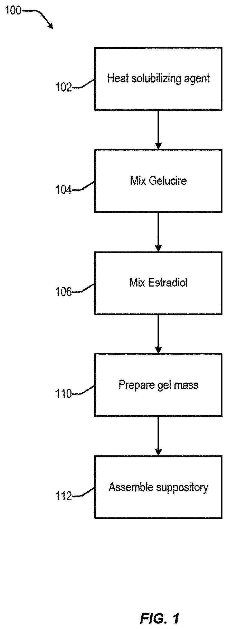 Vaginal inserted estradiol pharmaceutical compositions and methods