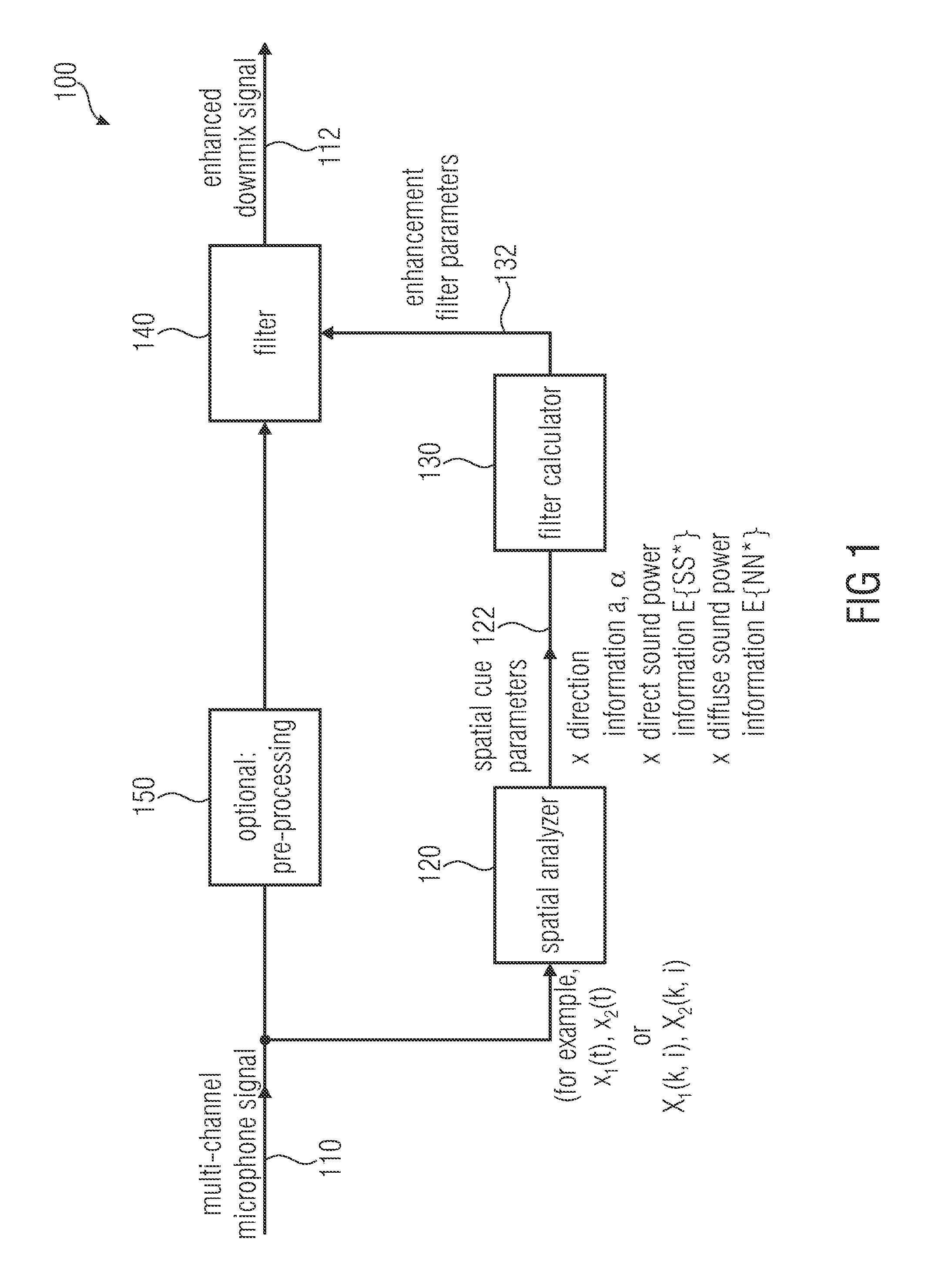 Apparatus for generating an enhanced downmix signal, method for generating an enhanced downmix signal and computer program