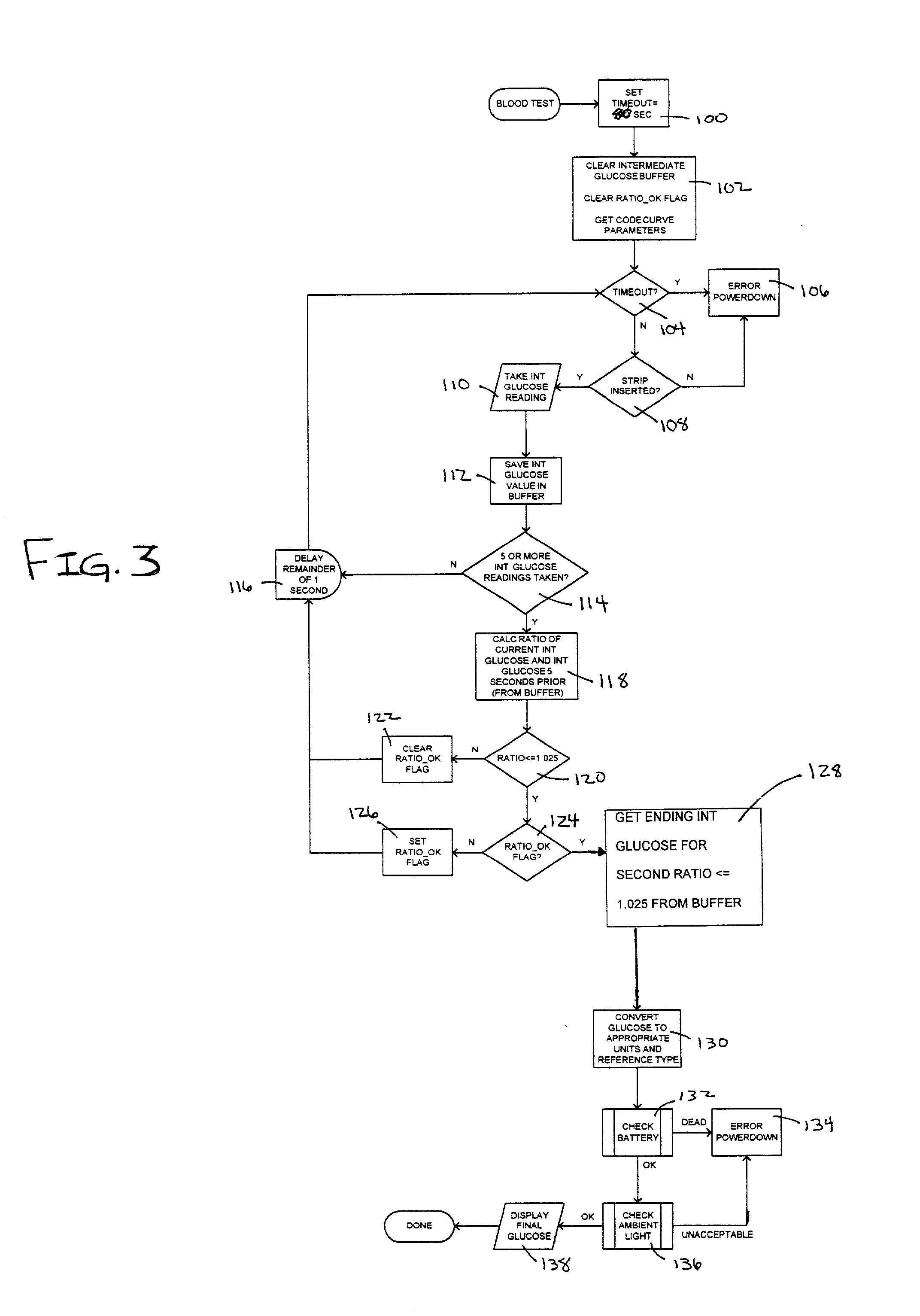 Method for determining concentration of an analyte in a test strip