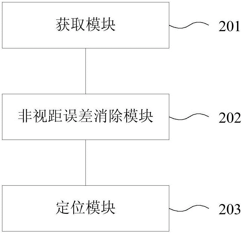 Indoor positioning method and apparatus