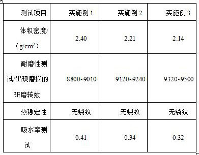 Pearl white ceramic product and preparation method thereof