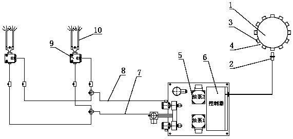 Chain lubrication device for curing furnace