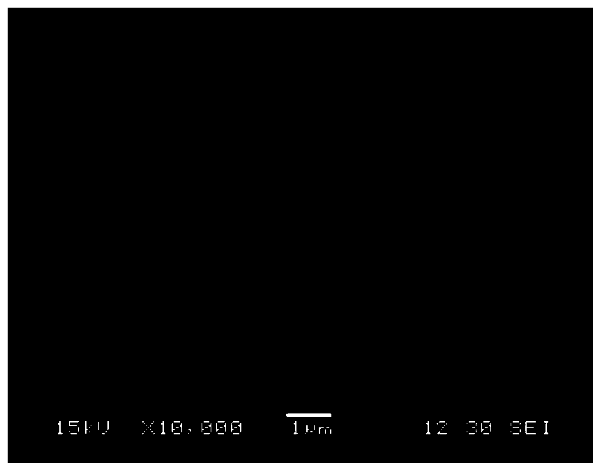 Synthesis method and application of submicron X-type molecular sieve