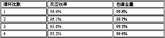 Method for preparing 4,4'-dichlorodiphenyl sulfone