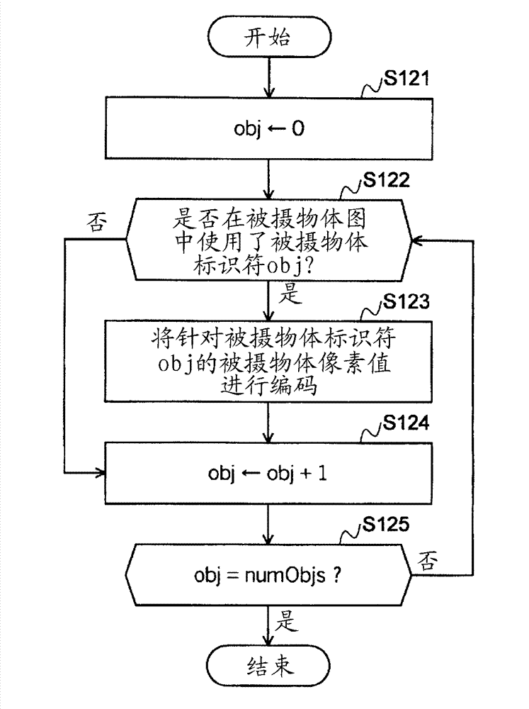 Age encoding method and apparatus, image decoding method and apparatus, and programs tehrefor