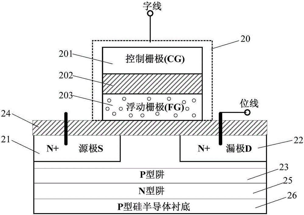 Programming method of storage unit