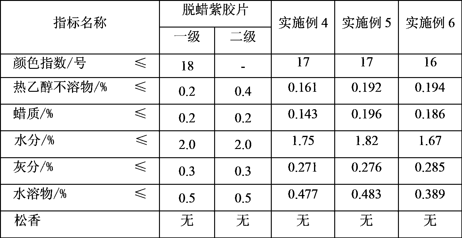 Dewaxing and degreasing method of shellac resin