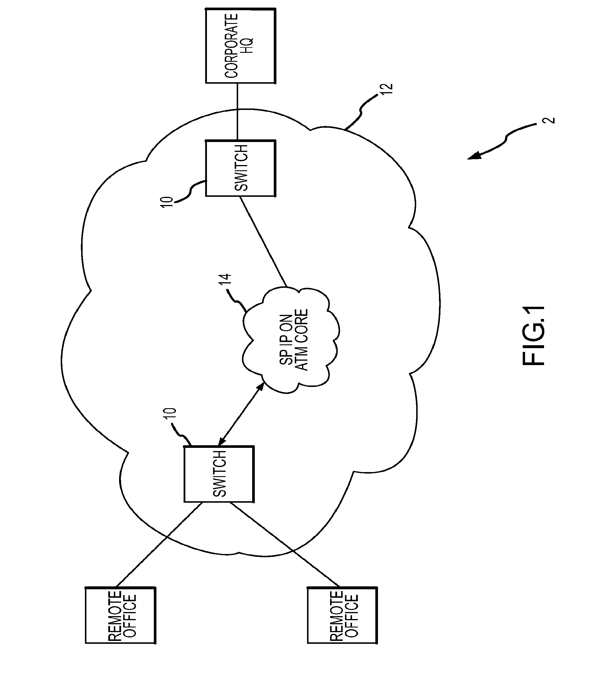 Service processing switch