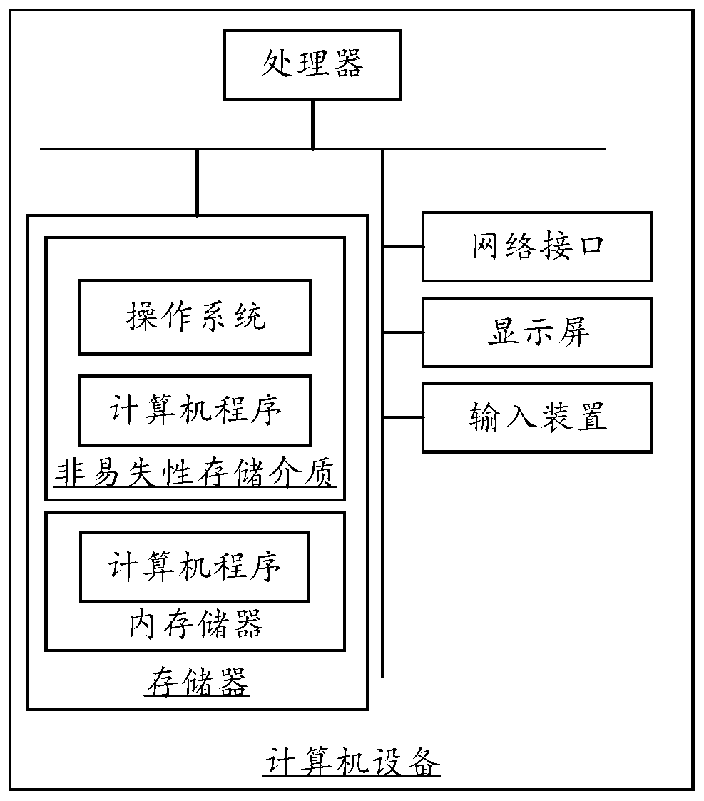 Vehicle-mounted blind area image display method and system