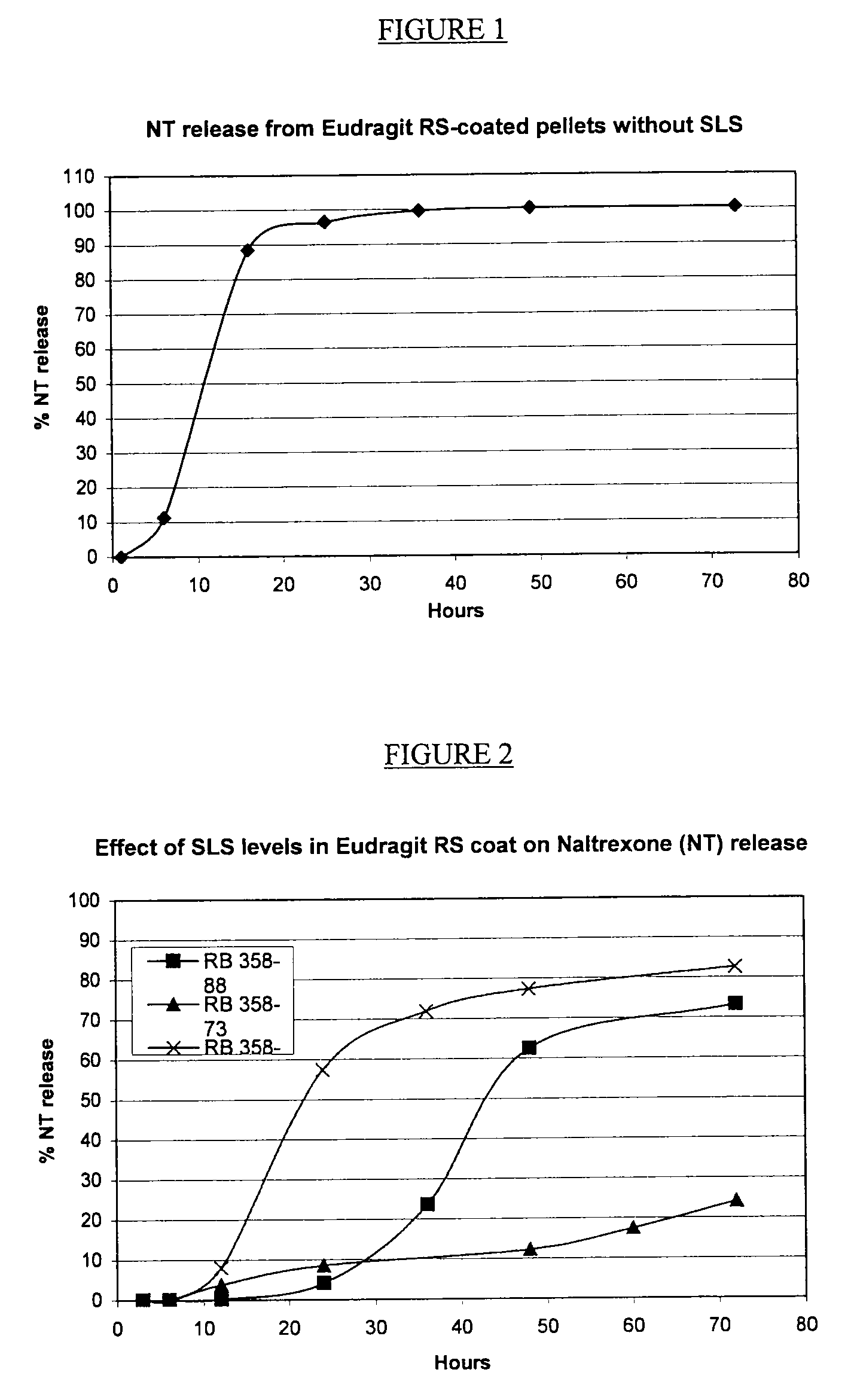 Pharmaceutical composition