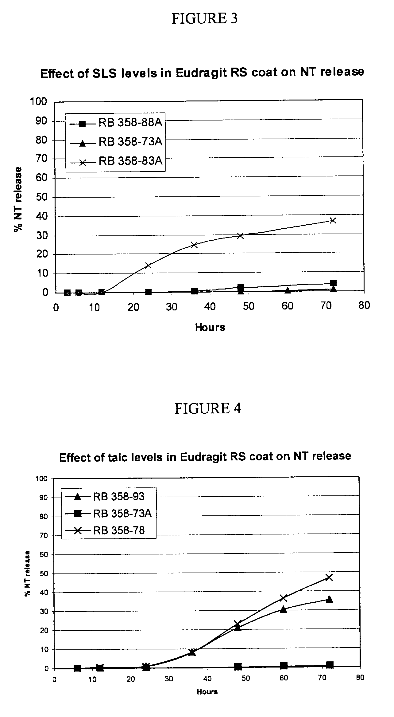 Pharmaceutical composition