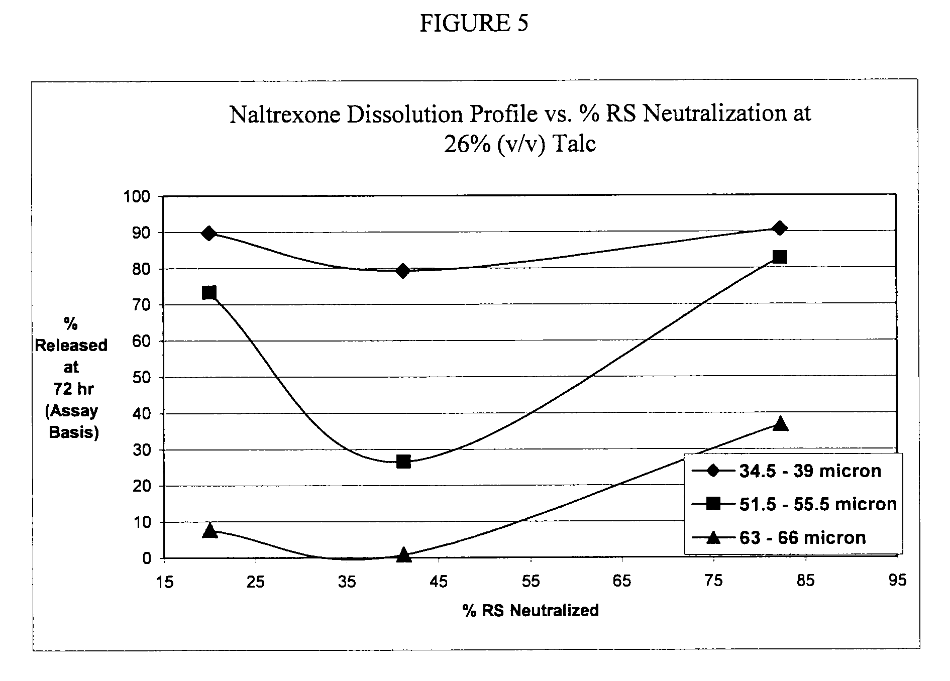 Pharmaceutical composition