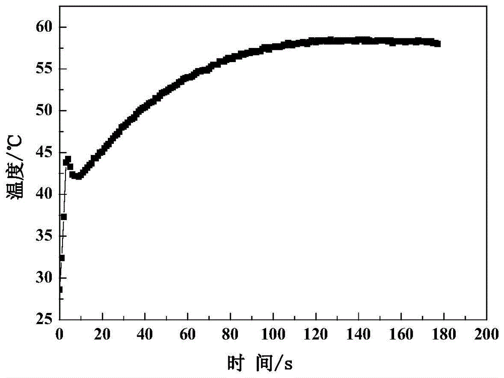 The structure and application of a thermal protection coating for steel structure surface