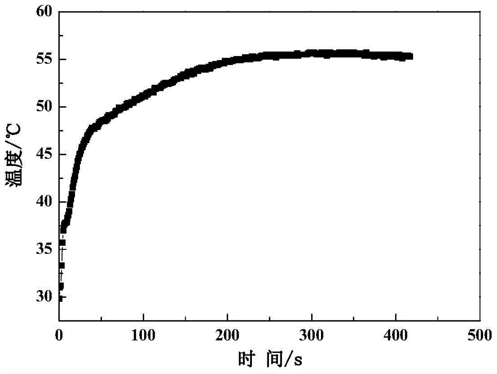 The structure and application of a thermal protection coating for steel structure surface