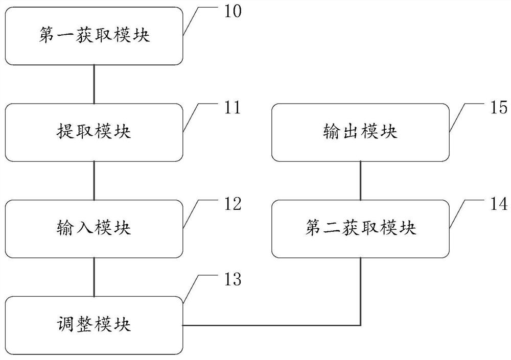 Keyword-based question and answer method and device and medium