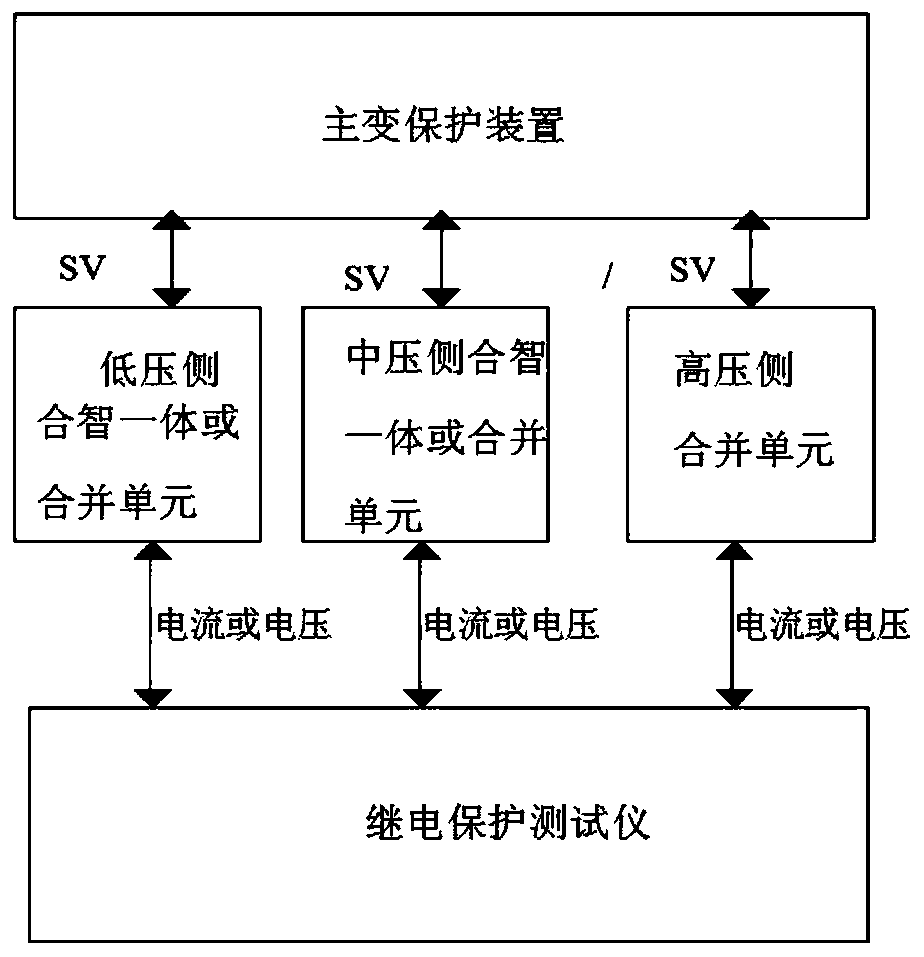 An on-site verification method to solve the delay problem between different merging units in smart substations